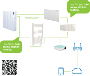 ATC Smart Family Diagram of Connectivity
